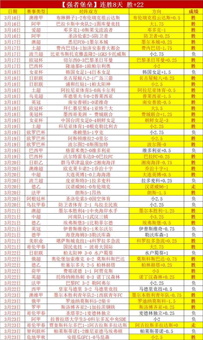 亚冬会女子,米短道速滑,巅峰对决,Bet365下载ios,iOS版,体育博彩,移动应用,下载Bet365,体育赛事