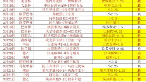 “亚冬会女子1500米短道速滑巅峰对决”